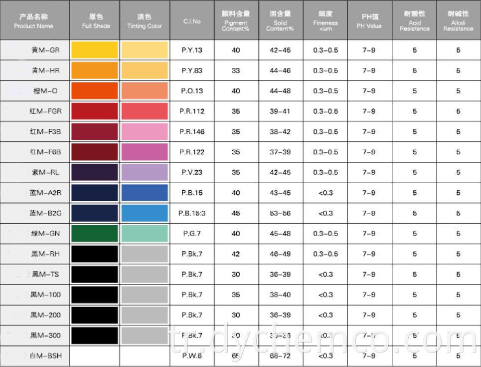 Pigment Dispersion Ink for Writing Ink (M)